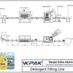 Automatic Detergent Filling Line 自動洗滌劑灌裝線